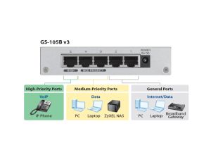 Switch ZyXEL GS-105B v3, 5-port 10/100/1000Mbps Gigabit Ethernet switch, desktop, metal housing