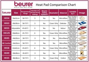 Beurer HK 35 heat pad; 3 temperature settings; automatic switch off after 90 min; cotton cover; washable at 40°; 40(L)x30(W)