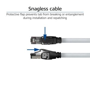 Cablu patch de rețea ACT S/FTP, CAT6a, RJ-45 - RJ-45, 1,5 m, fire de cupru, gri