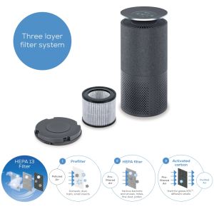 Пречиствател на въздух Beurer LR 401 WIFI / BT Air purifier with fabric cover- App-controlled  "beurer FreshHome" app; CADR  approx. 266 m3/h; Smart Sensor PM 2.5 µg / m3; three-layered filter system; 4 levels + Turbo; Timer; Colored indoor air quality in