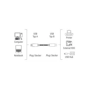 Kablo HAMA 200902 USB-A erkek - USB-B erkek, 5 m, Standart