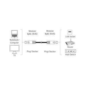 Ağ yama kablosu HAMA F/UTP, CAT 6, RJ-45 - RJ-45, 1 Gbit/s, 10,0 m, Gri, Toplu