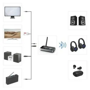 Adaptor bluetooth Hama „Link.it duo” transmițător și receptor