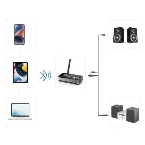 Adaptor bluetooth Hama „Link.it duo” transmițător și receptor