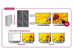 Delock DisplayPort 1.2 Splitter 1 x DisplayPort in > 2 x DisplayPort out 4K