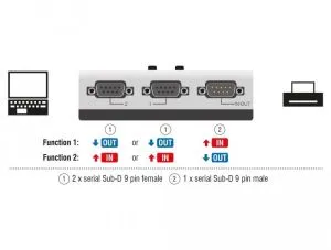 Delock Serial Switch RS-232 / RS-422 / RS-485 2-port manual