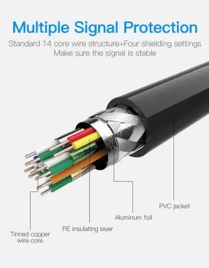 Cablu Vention Cablu Micro HDMI2.0 1.5M Negru - VAA-D03-B150