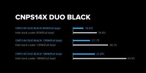 Zalman охладител CPU Cooler CNPS14X DUO Black - Dual-Tower - LGA1851/AM5