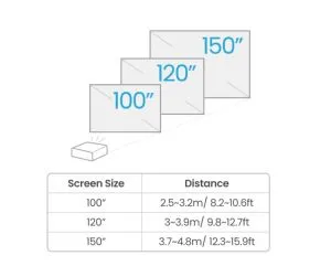 Мултимедиен проектор BenQ TK700 DLP, 4K UHD (3840x2160), HDR, Ultra-fast 4ms, 10K:1, 3200 AL, 1.3x Zoom, Keystone 2D, Console Gaming, 2xHDMI, USB, RS232, Speaker 5W, eARC, Dolby Atmos, Audio out, 28dB (Eco)