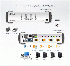 Comutator KVMP, ATEN CS1734B, 4 porturi, PS/2-USB, VGA, Audio, OSD