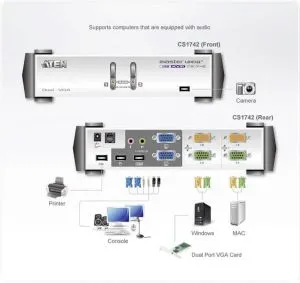 Comutator KVMP ATEN CS1742C-AT, 2 porturi, USB, VGA Dual Display, Audio