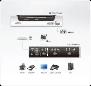 KVMP превключвател, ATEN CS1792, 2-портов