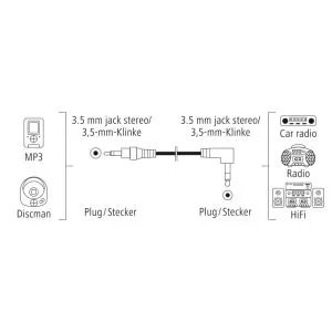 Cablu audio HAMA, mufă de 3,5 mm tată - mufă de 3,5 mm tată la 90°, 0,5 m, Stereo, Negru