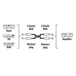 Cablu audio HAMA, 2 x RCA tată - 2 x RCA tată, 1,5 m, Pentru CD, Negru
