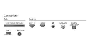 PHILIPS 32inch HD DVB -T2/T2-HD/C/S/S2 10 W RMS