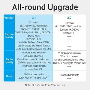 Vention HDMI v2.1 M / M 3m  - 8K Dolby Vision HDR - AANBI