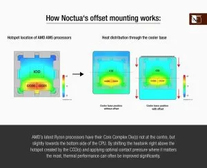 Noctua Mounting KIT - NM-AMB13 - AM4/AM5