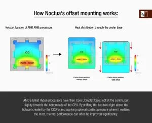 KIT Montare Noctua - NM-AMB12 - AM4/AM5