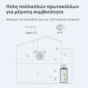 Hub M1S Gen2: Model Nr: HM1S-G02; SKU: AG036EUW01