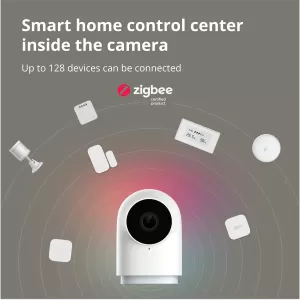Aqara Camera Hub G2H Pro: Model Nr: CH-C01; SKU: AC009GLW01