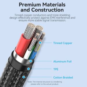 Vention USB2.0 Type-C/Type-C 100W, LED display 2m - CTKBH