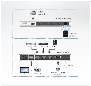 HDMI Switch ATEN VS481B 4-Port 4K