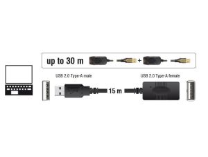 Delock Cable USB 2.0 Extension, active 15 m