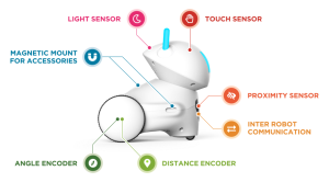 PHOTON robot EDU version