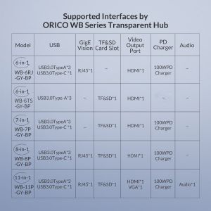 Stație de andocare Orico Stație de andocare tip C Distribuție de putere 3.0 100W - HDMI, Type-C x 1, USB3.0 x 3, USB 2.0 x 1, LAN, SD, VGA, Audio - WB-11P-GY
