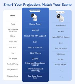 MagCubic Portable LED Projector HY300 Pro+ - 4K, Android 11, Wi-Fi, Bluetooth 5.4