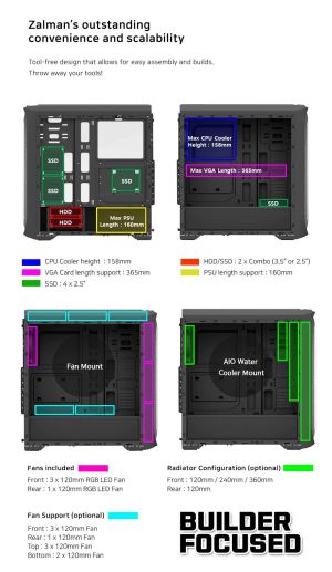 Zalman кутия за компютър Case ATX - N5 MF - 4 x 120mm Fixed RGB