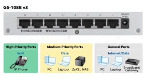 Switch ZyXEL GS-108B v3, 8-port 10/100/1000Mbps Gigabit Ethernet switch, desktop, metal housing