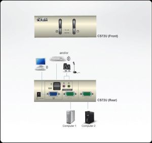 KVMP превключвател, ATEN CS72U, 2-портов