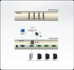 KVMP превключвател, ATEN CS74U, 4-портов