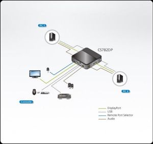 KVM превключвател ATEN CS782DP, 2-портов