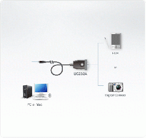 Convertor ATEN UC232A1, USB la RS-232, cablu de 1,0 m
