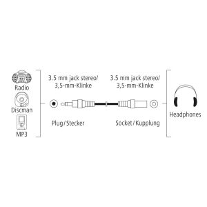 Cablu prelungitor audio HAMA 3,5 mm mufă tată - 3,5 mm mufă mamă, 1,5 m, negru
