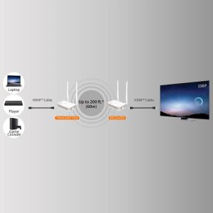 Extender HDMI wireless j5create JVAW53, 1080p la 60 Hz, alb