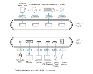 KVM превключвател, ATEN US3311, 2-портов, 4K, DisplayPort, USB-C, (поддържа до 8K)