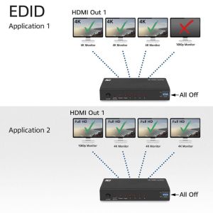 ACT 4K HDMI splitter, 1 in 4 out, EDID support