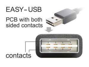 Cablu DeLock EASY, USB 2.0 tip A tată > USB 2.0 tip Mini-B tată 0,5 m