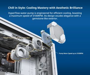 Montech водно охлаждане Hyper Flow ARGB 360, CPU Liquid Cooler, White