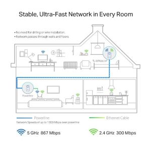 PowerLine adapter TP-Link TL-WPA8631P WiFi Kit, Extender