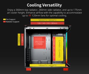 Montech кутия KING 95 Pro, Dual Chamber Mid-tower Case, 6 ARGB Fans, 2 Front Panels, Red