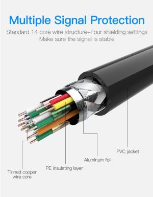 Vention Кабел Micro HDMI2.0 Cable 1.5M Black - VAA-D03-B150