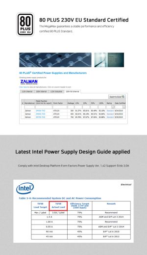 Zalman захранване PSU MegaMax 600W 80+ ZM600-TXII