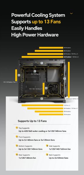 Geometric Future Case EATX - Model 5 Vent Black/Yellow